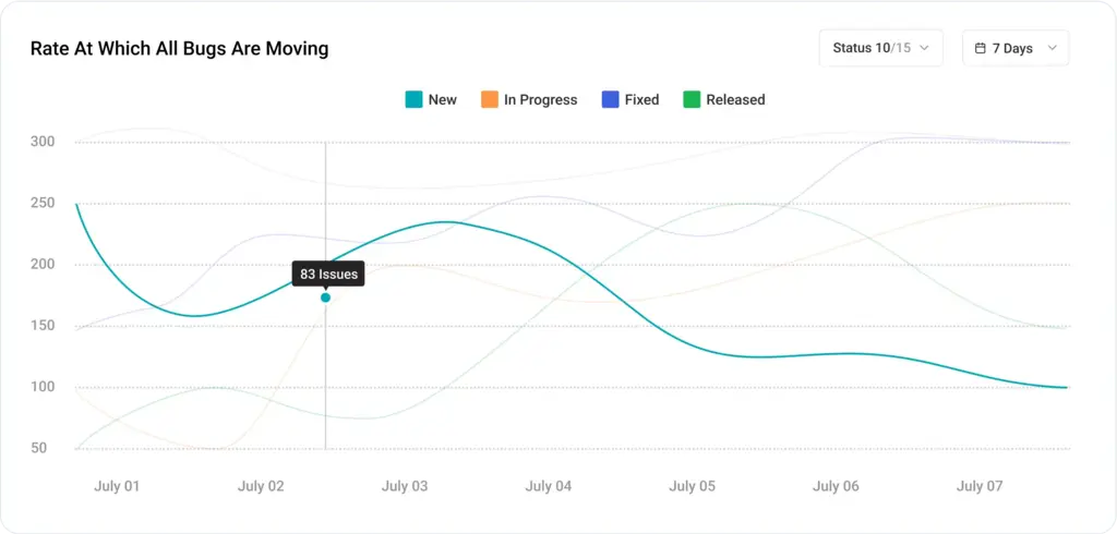 Plan, hire, and allocate resources on projects