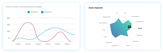 Built-in reporting without extra tools