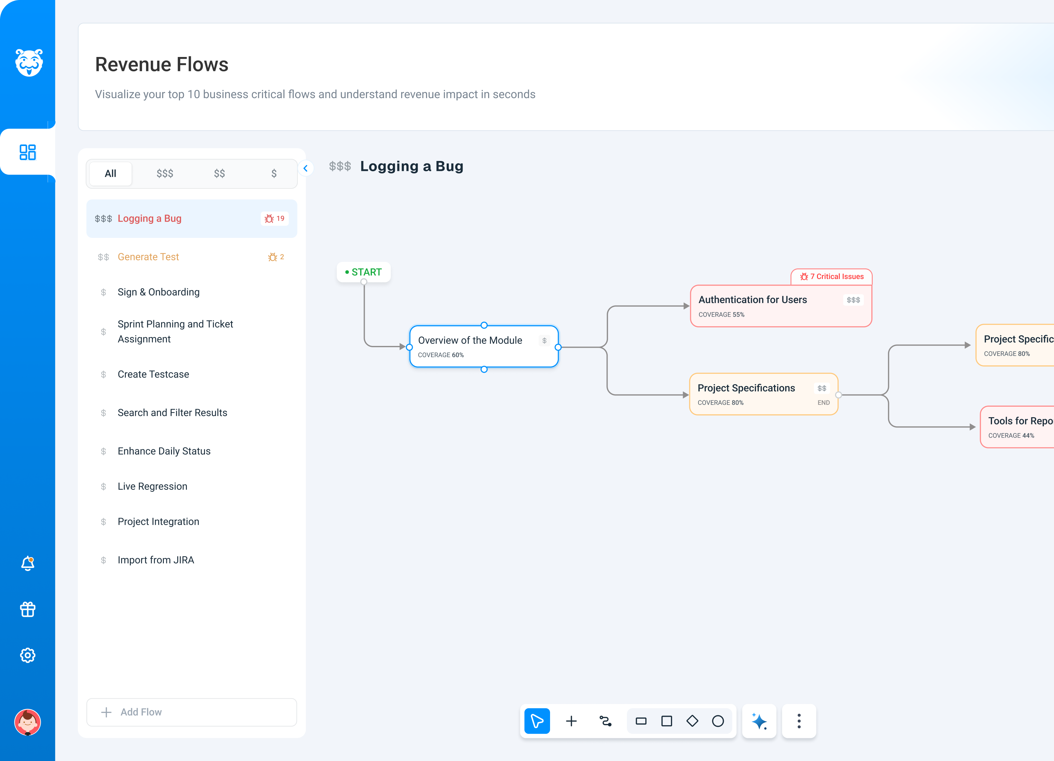 Business Impact Layer