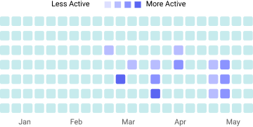 Seamless integrations