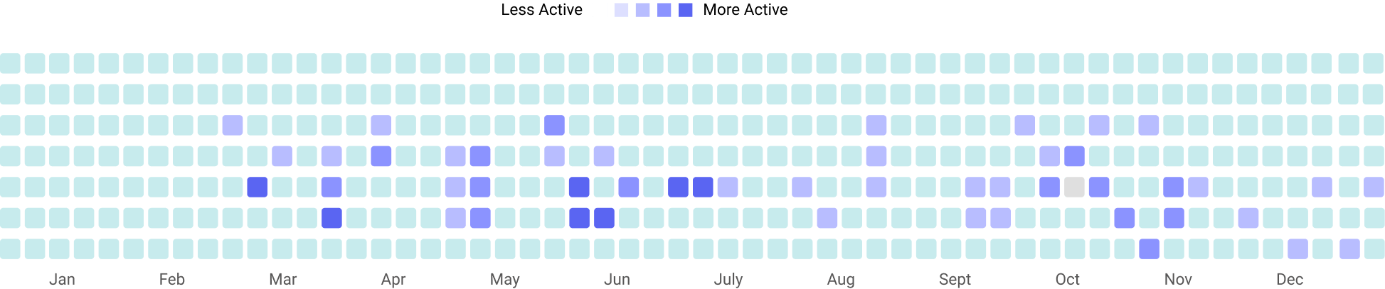 Seamless integrations