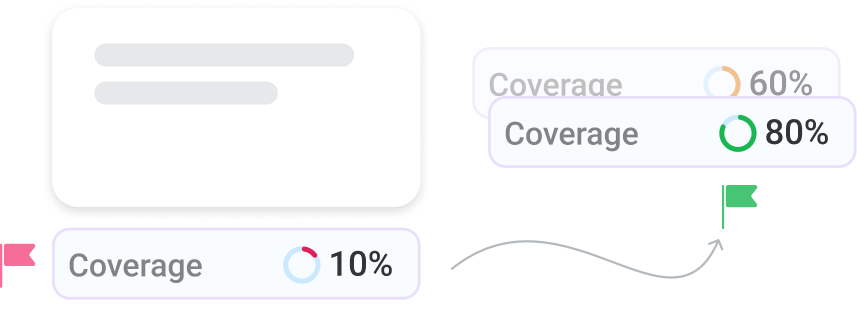 Connect quality to revenue