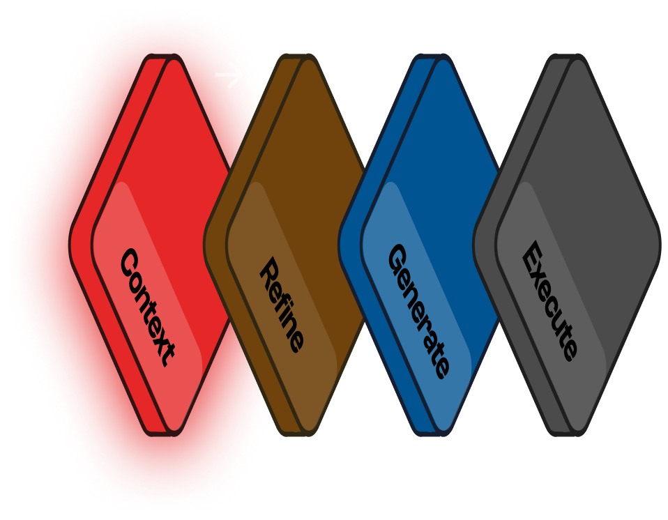 Platform flow diagram