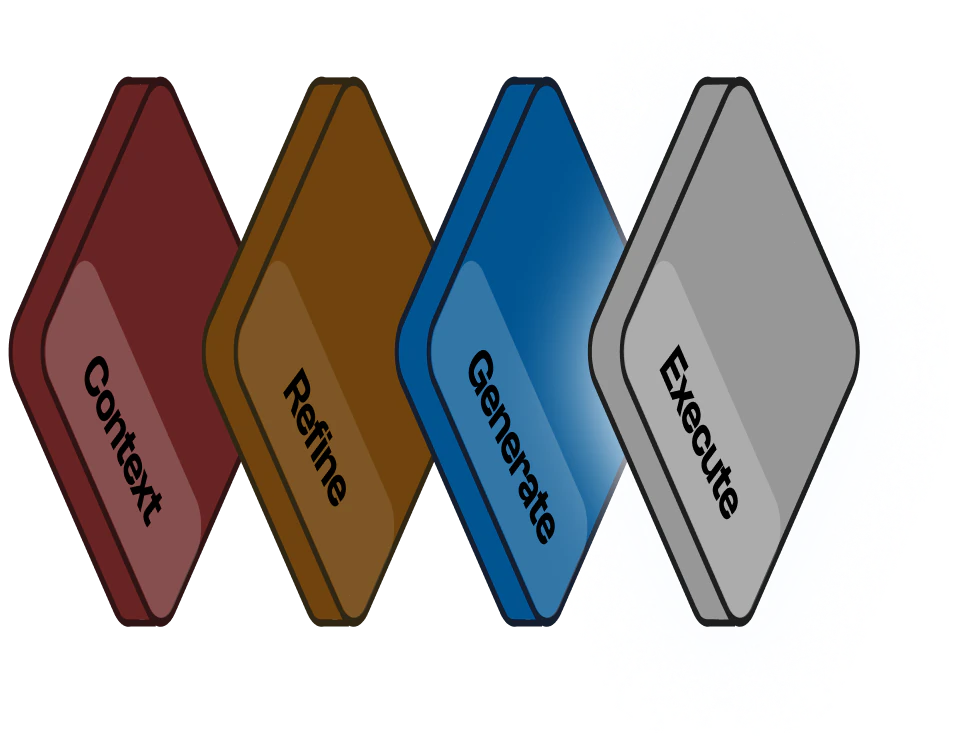 Platform flow diagram