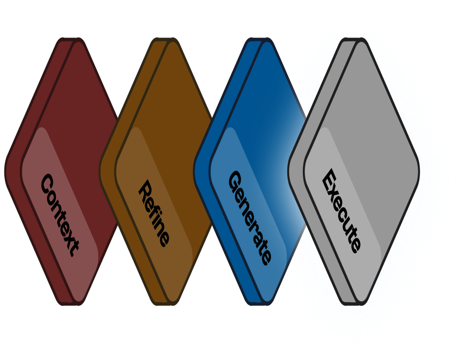 Platform flow diagram