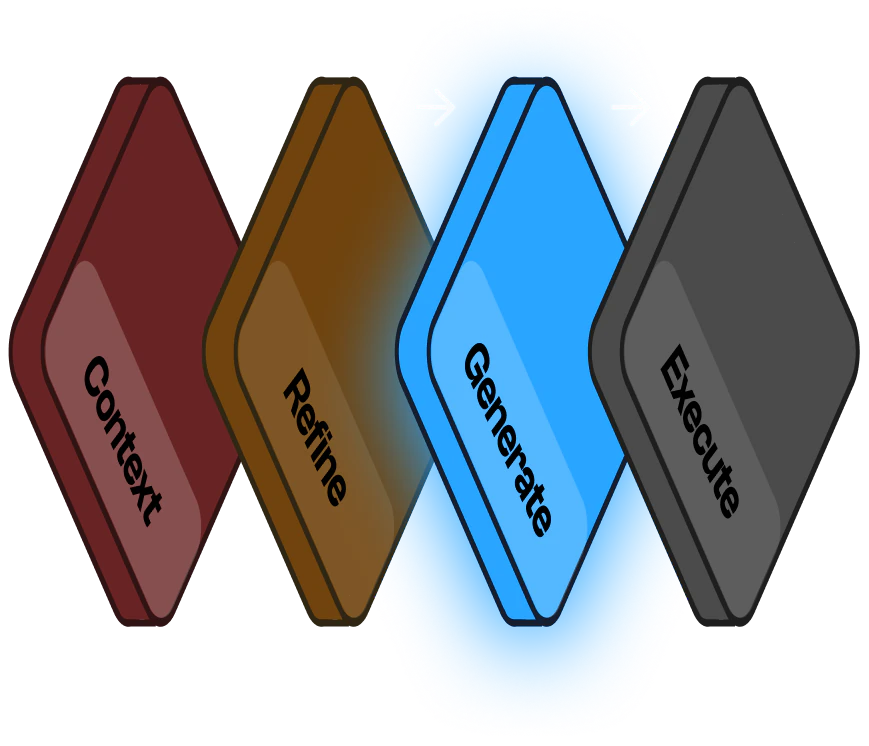 Platform flow diagram