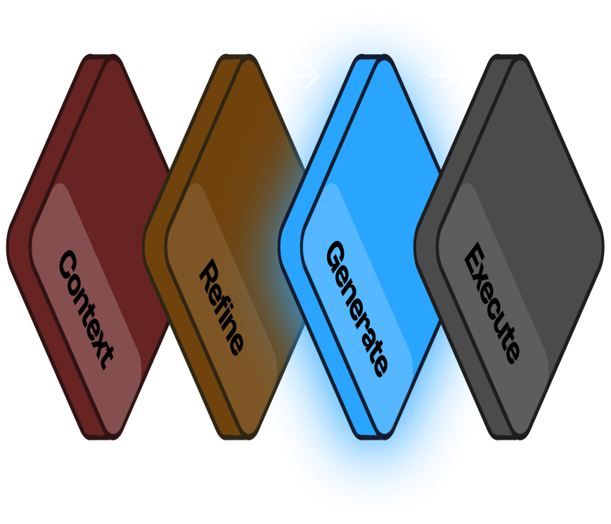 Platform flow diagram