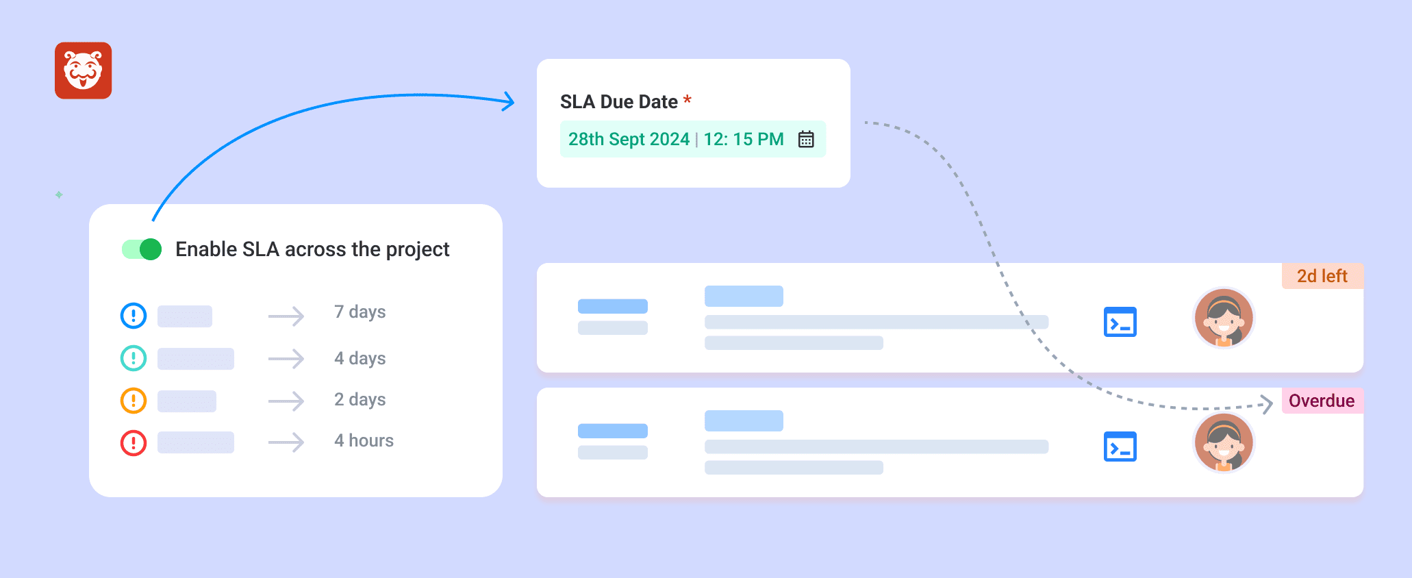 Track SLAs (Service level agreement) on Bugasura easily