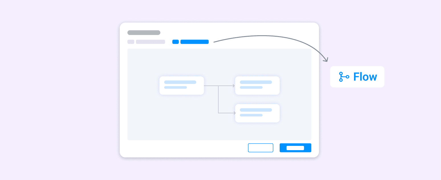 Smart Requirement Journey Flow