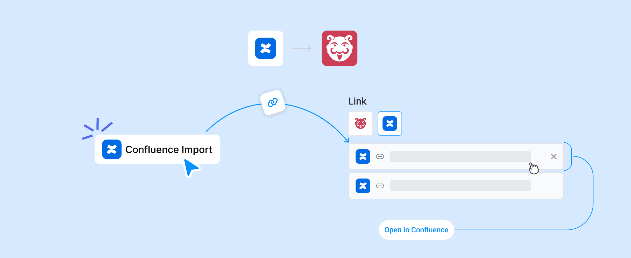 Seamless Confluence Integration
